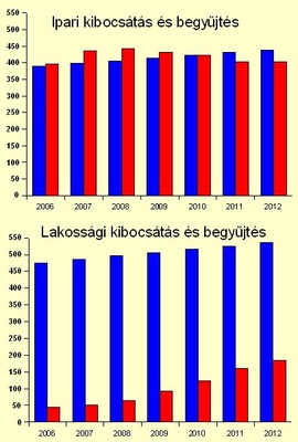 csomi_kibocs2_400