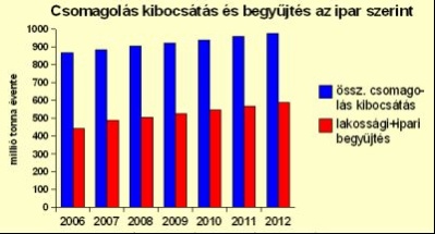 csomi_kibocs_400