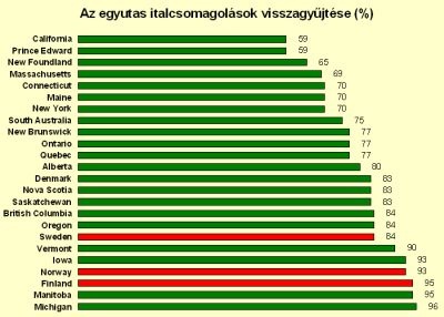 italcsomi_400