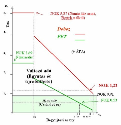 norveg_tax_400