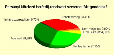 szavazas_betetdij_400