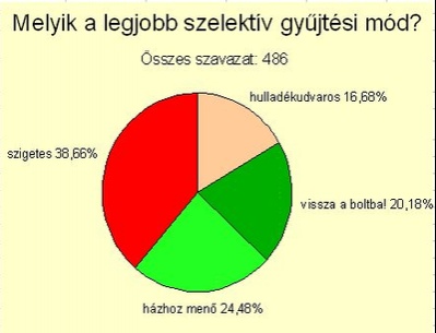 szavazas_gyujtes_400