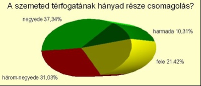 szavazas_hanyszazalek_400