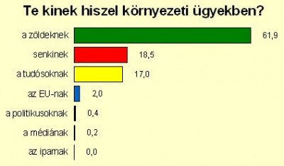 szavazas_kinekhiszel_400