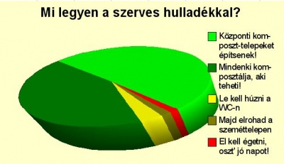 szavazas_komposzt_400