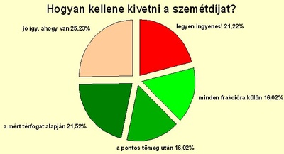 szavazas_szemetdij_400