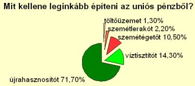 szavazas_unios_400