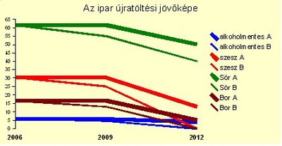 ujratoltes_ipar_400