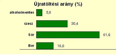 ujratoltesi_arany_400