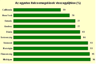 visszagyujtes_kivonat_400