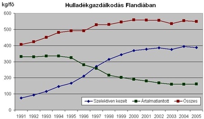 flanderstrend_400