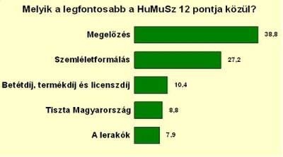 szavazas_12pont_400