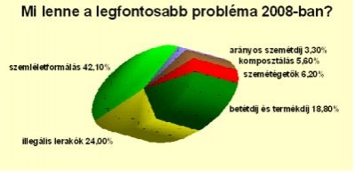 szavazas_legfontosabb_400