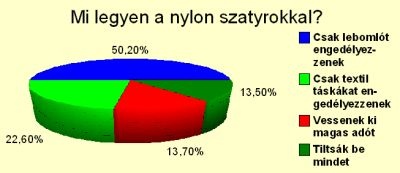 szavazas_nylon_400