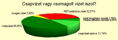 szavazas_viz_s_400