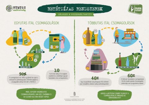 betétdíjas rendszerek betétdíjas rendszerek