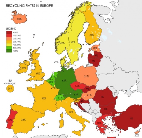 recycling rates
