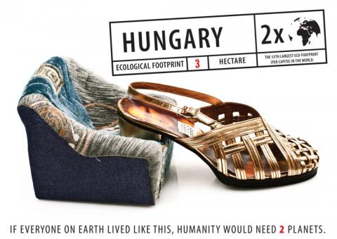 Magyarország ökológiai lábnyoma