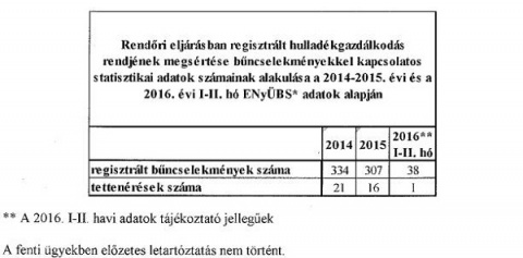 hulladék_rendőrség1 hulladék_rendőrség1