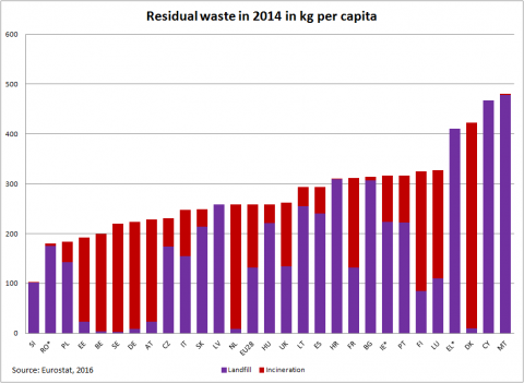 Maradék hulladék mennyiség 2014-ben (kg/fő)