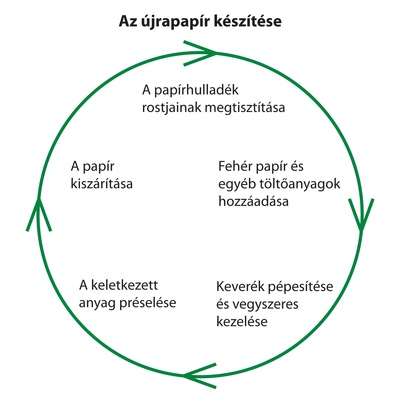 ujrapapirkor