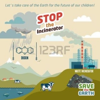 Hulladékégetés környezeti hatásai Hulladékégetés környezeti hatásai