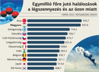 légszennyezés légszennyezés