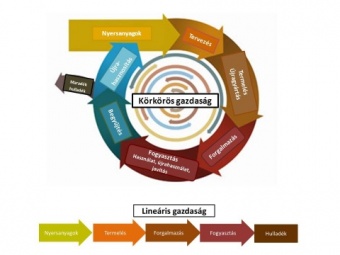 circular economy circular economy