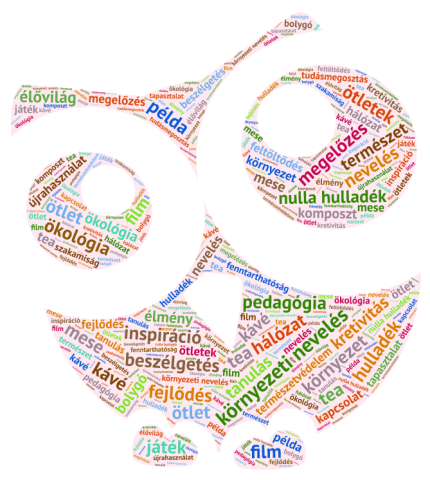 nuhu bagoly szófelhő